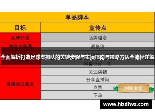 全面解析打造足球虚拟队的关键步骤与实操指南与策略方法全流程详解 全面解析打造足球虚拟队的关键步骤与实操指南与策略方法全流程详解